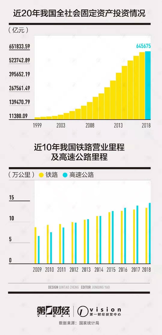 明利配资端 千里江陵一日还，基础设施中国奇迹如何炼成