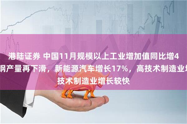 港陆证券 中国11月规模以上工业增加值同比增48%，粗钢产量再下滑，新能源汽车增长17%，高技术制造业增长较快